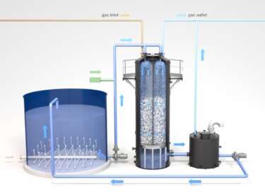 H2S Scrubber - Hydrogen Sulfide Biogas Scrubber | Socrematic